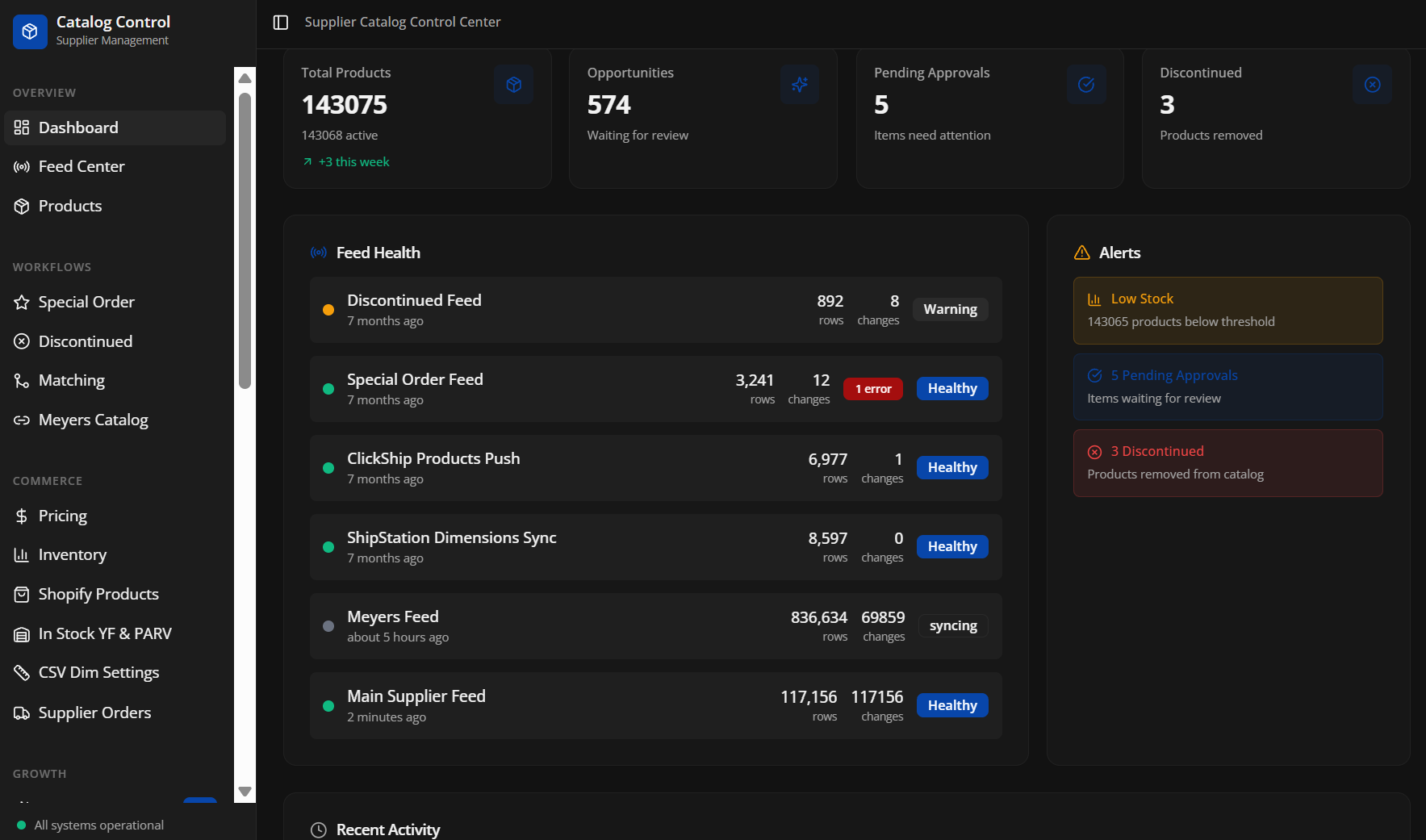 Catalog Control dark dashboard showing supplier feed health, review queues, synchronization statuses and catalogue alerts